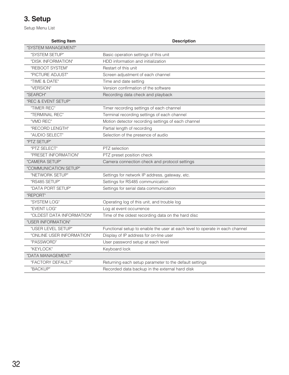 Setup | Panasonic WJ-RT208 User Manual | Page 32 / 62