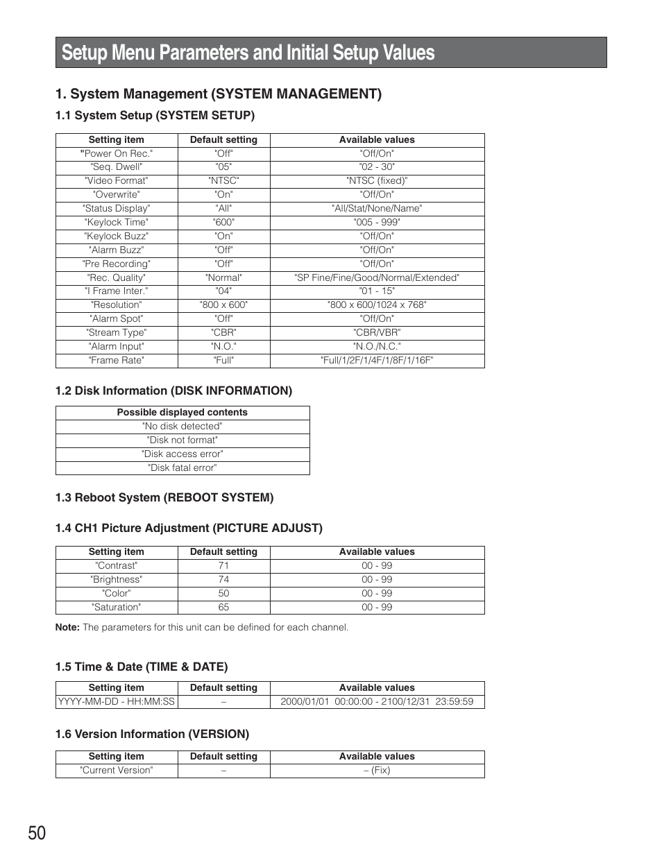 Setup menu parameters and initial setup values, System management (system management) | Panasonic WJ-RT208 User Manual | Page 50 / 62