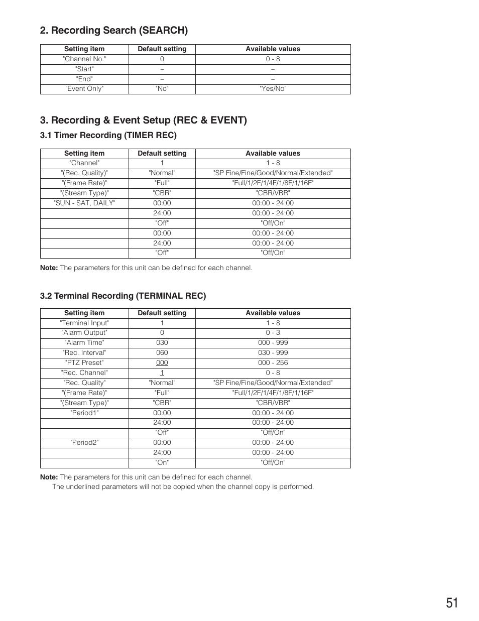 Panasonic WJ-RT208 User Manual | Page 51 / 62