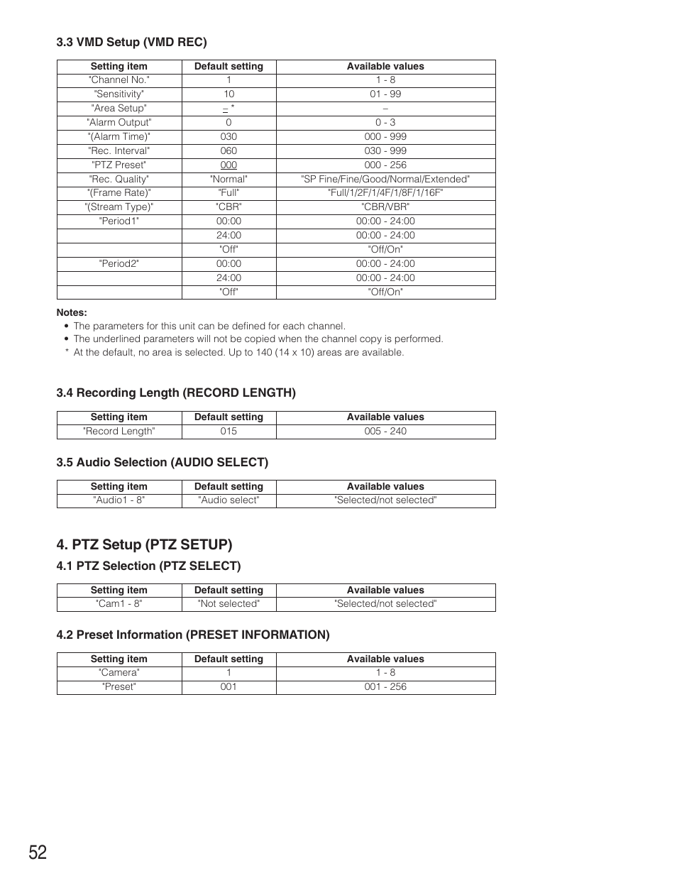 Ptz setup (ptz setup) | Panasonic WJ-RT208 User Manual | Page 52 / 62