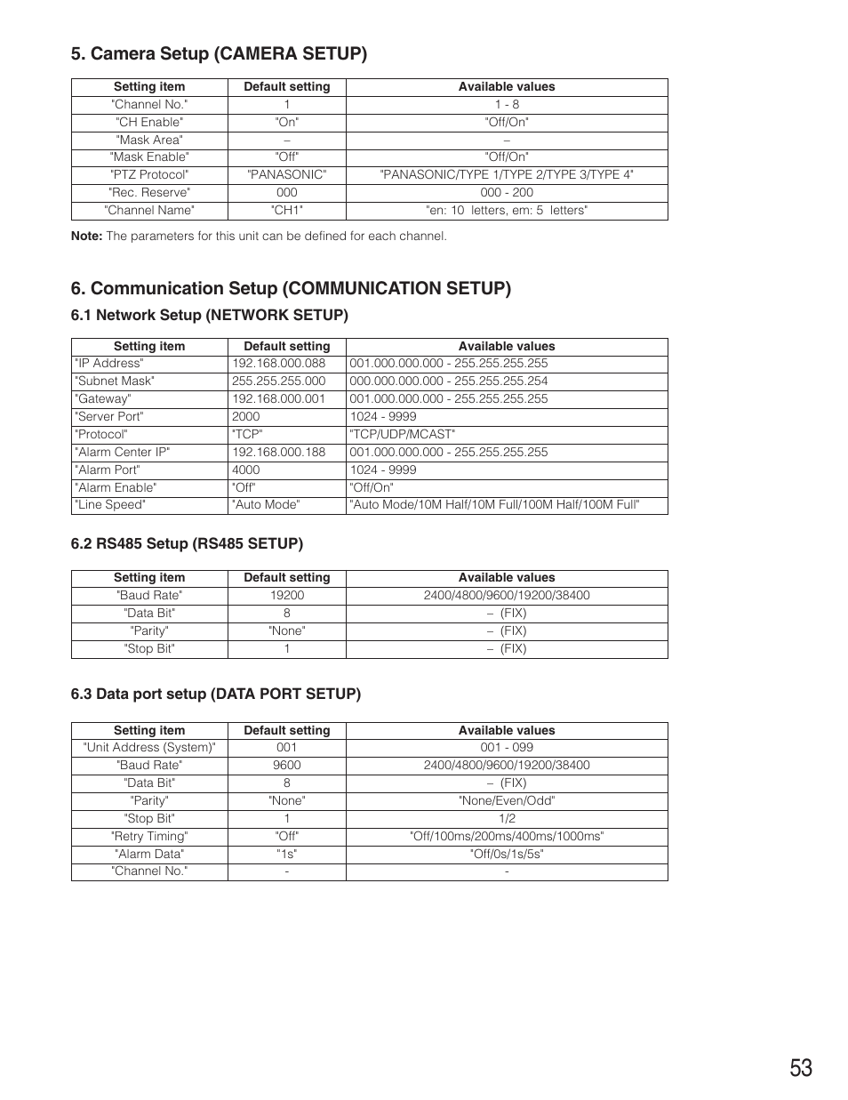 Camera setup (camera setup), Communication setup (communication setup) | Panasonic WJ-RT208 User Manual | Page 53 / 62