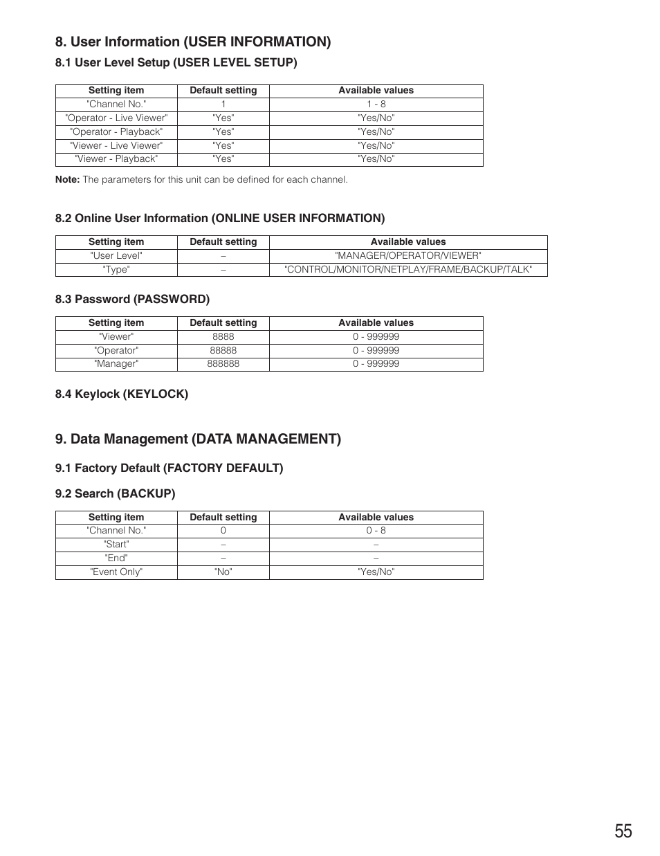 User information (user information), Data management (data management) | Panasonic WJ-RT208 User Manual | Page 55 / 62
