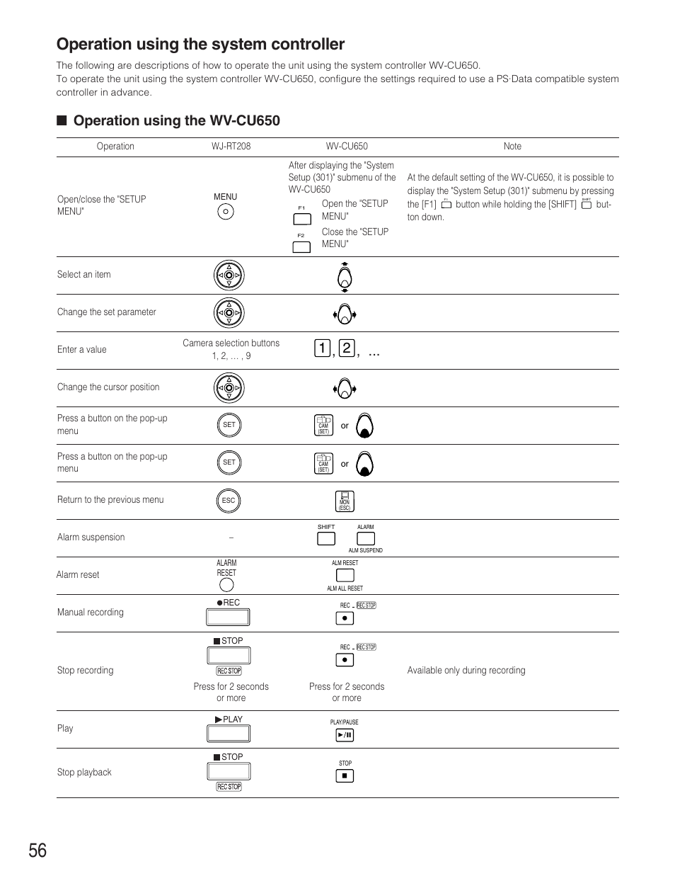 Operation using the system controller, Operation using the wv-cu650 | Panasonic WJ-RT208 User Manual | Page 56 / 62