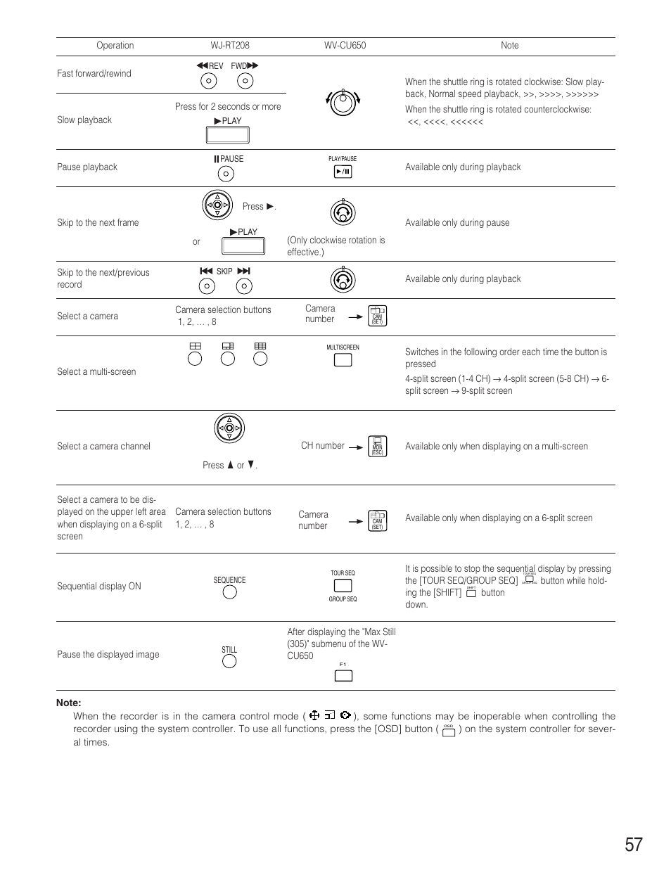 Panasonic WJ-RT208 User Manual | Page 57 / 62
