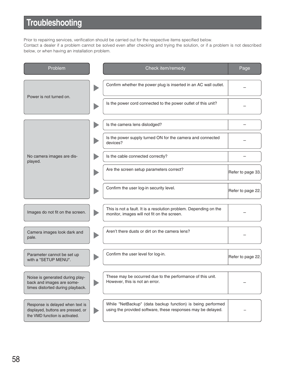 Troubleshooting | Panasonic WJ-RT208 User Manual | Page 58 / 62