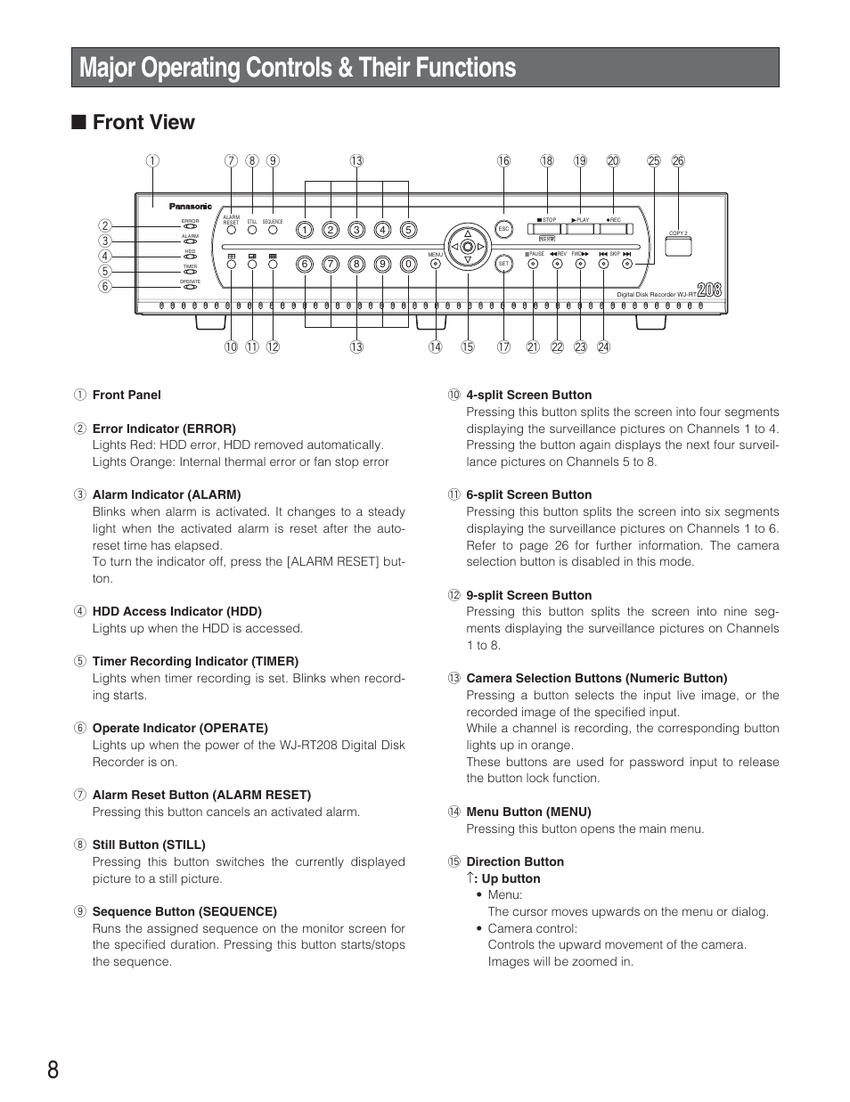 Major operating controls & their functions, Front view, Rear view | Panasonic WJ-RT208 User Manual | Page 8 / 62