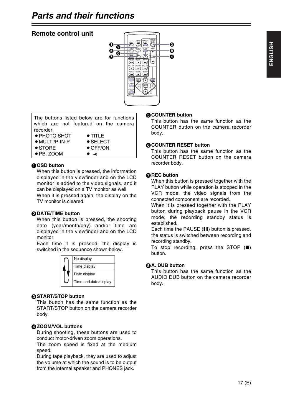 Parts and their functions, Remote control unit, English | 17 (e) | Panasonic AG-DVX100A User Manual | Page 17 / 72