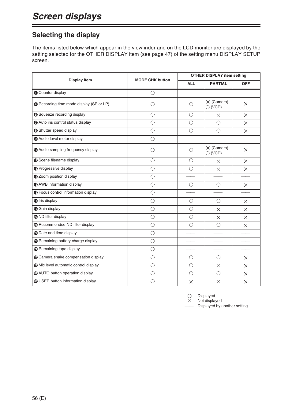 Screen displays, Selecting the display | Panasonic AG-DVX100A User Manual | Page 56 / 72