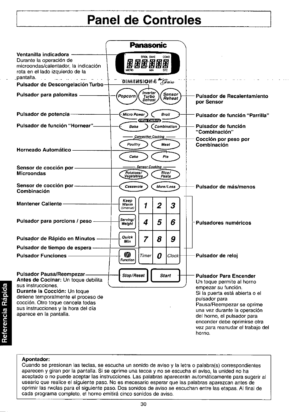 Panel de controles | Panasonic NN-C980w User Manual | Page 30 / 44