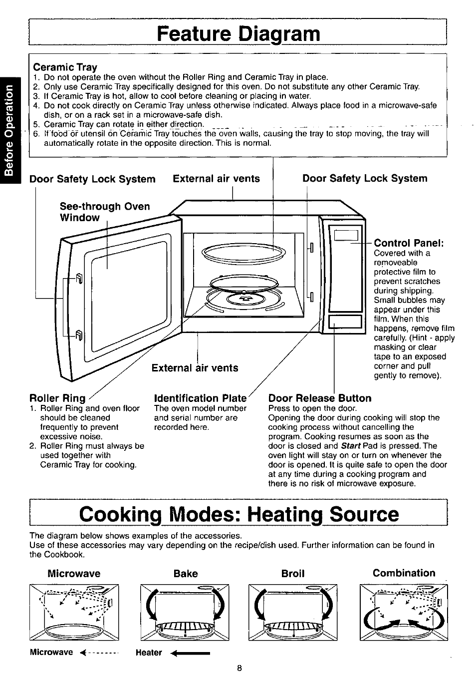 Feature diagram, Ceramic tray, See-through oven window | Door safety lock system, Roller ring, Control panel, Door release button, Cooking modes: heating source, Microwave, Bake | Panasonic NN-C980w User Manual | Page 8 / 44