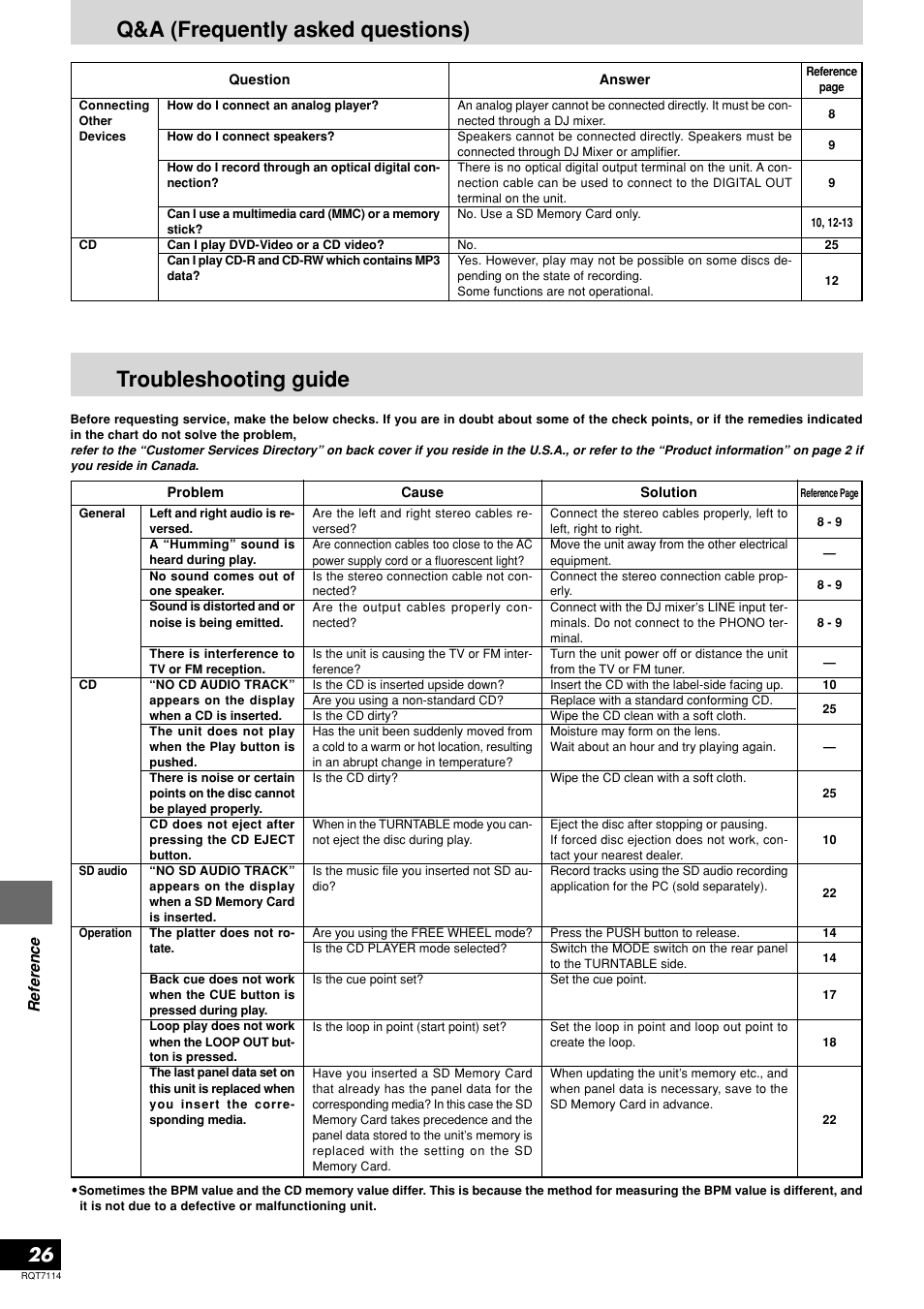 Q&a (frequently asked questions), Troubleshooting guide | Panasonic SL-DZ1200 User Manual | Page 26 / 28