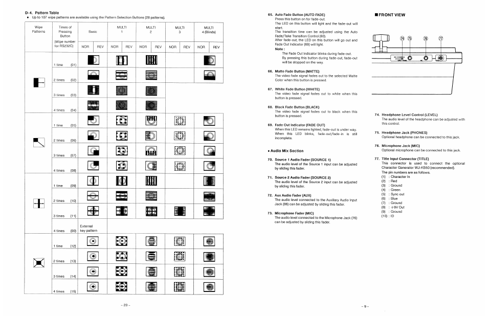 D-4. pattern table | Panasonic WJ-MX30 User Manual | Page 22 / 32