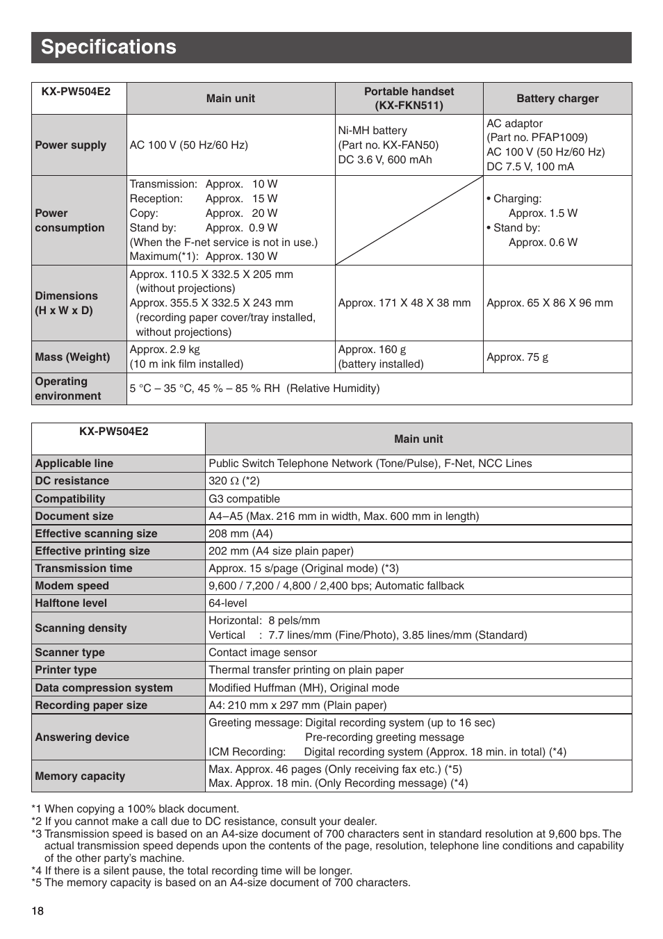 Specifications | Panasonic KX-PW504E2 User Manual | Page 18 / 20