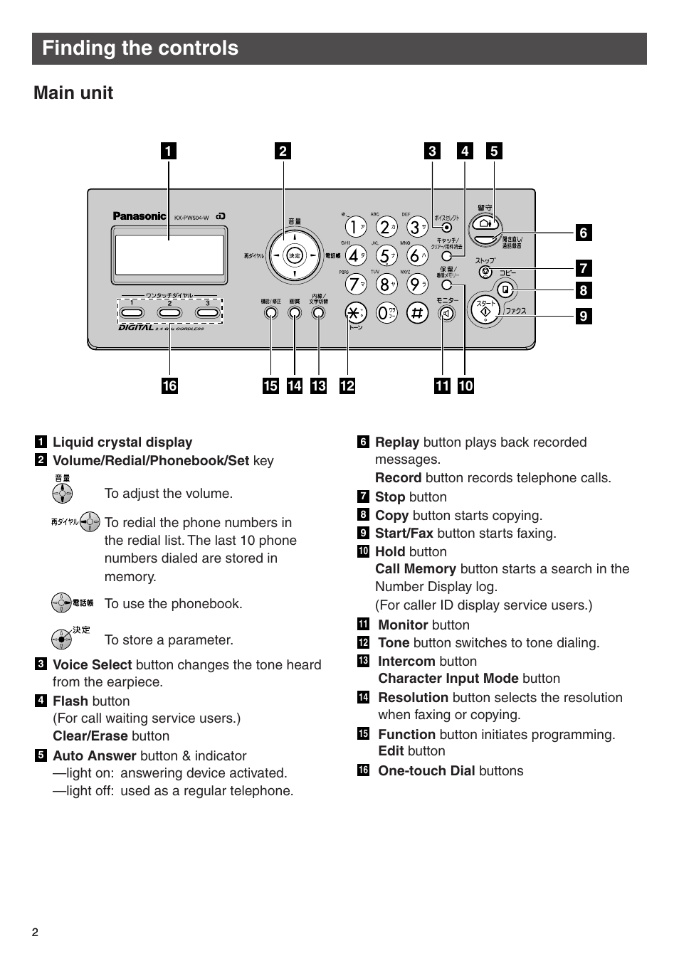 Finding the controls, Main unit | Panasonic KX-PW504E2 User Manual | Page 2 / 20
