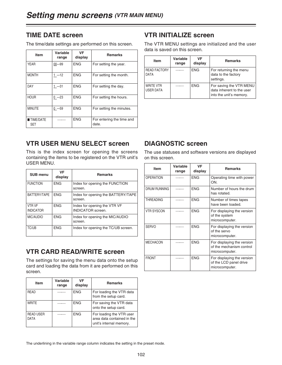 Setting menu screens, Time date screen, Vtr user menu select screen | Vtr card read/write screen, Vtr initialize screen, Diagnostic screen, Vtr main menu) | Panasonic AJ-HDC20A P User Manual | Page 102 / 116