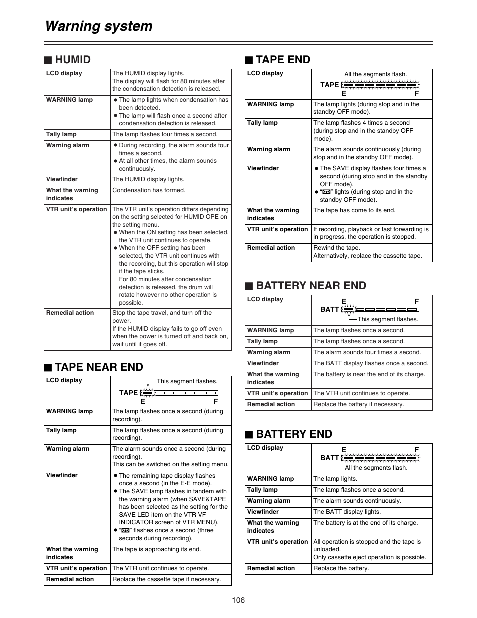 Warning system, Humid, Battery near end | Battery end, Tape near end, Tape end | Panasonic AJ-HDC20A P User Manual | Page 106 / 116