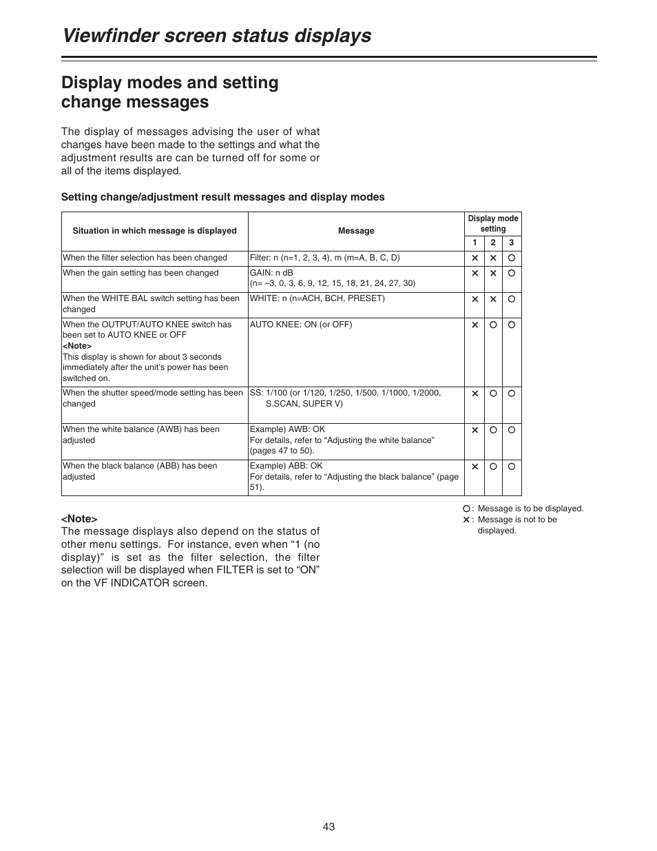 Viewfinder screen status displays, Display modes and setting change messages | Panasonic AJ-HDC20A P User Manual | Page 43 / 116
