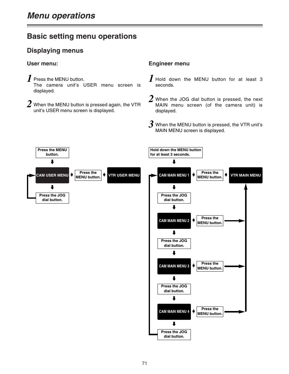 Menu operations, Basic setting menu operations, Displaying menus | Panasonic AJ-HDC20A P User Manual | Page 71 / 116