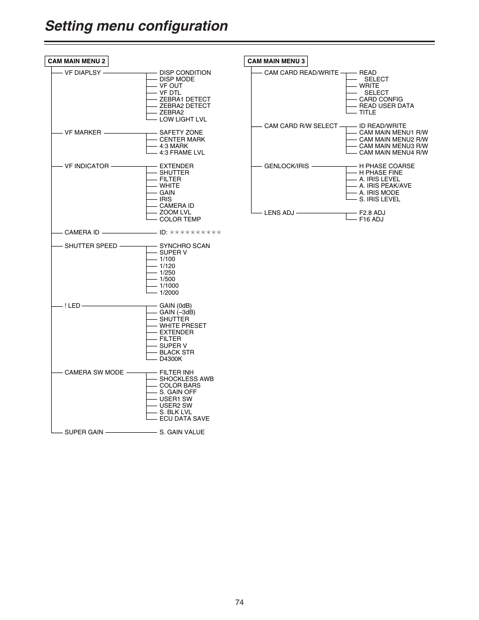 Setting menu configuration | Panasonic AJ-HDC20A P User Manual | Page 74 / 116