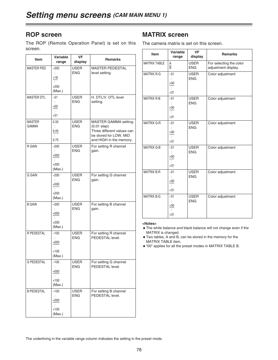 Setting menu screens, Rop screen, Matrix screen | Cam main menu 1) | Panasonic AJ-HDC20A P User Manual | Page 78 / 116