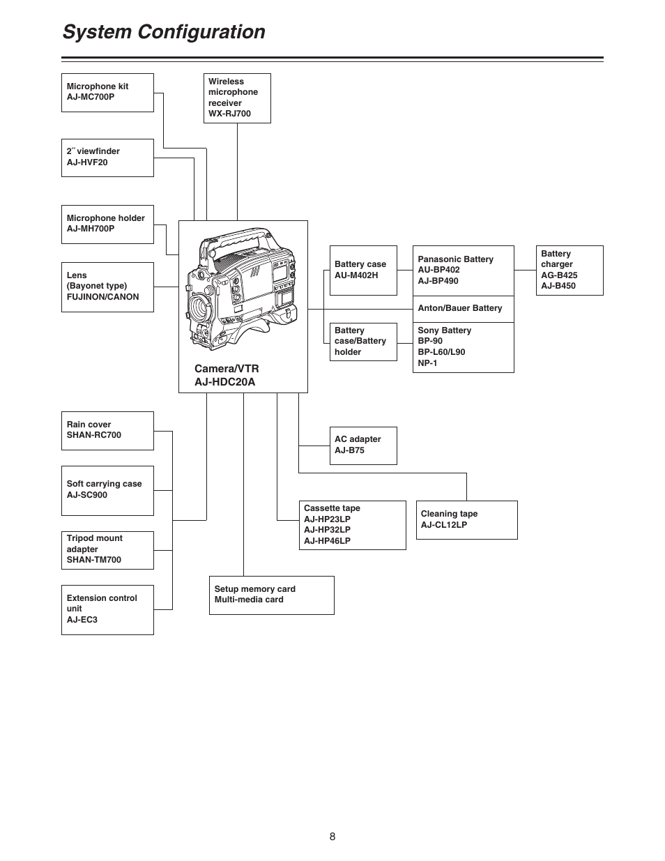 System configuration | Panasonic AJ-HDC20A P User Manual | Page 8 / 116
