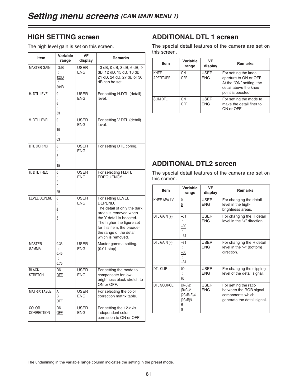Setting menu screens, High setting screen, Additional dtl 1 screen | Additional dtl2 screen, Cam main menu 1) | Panasonic AJ-HDC20A P User Manual | Page 81 / 116