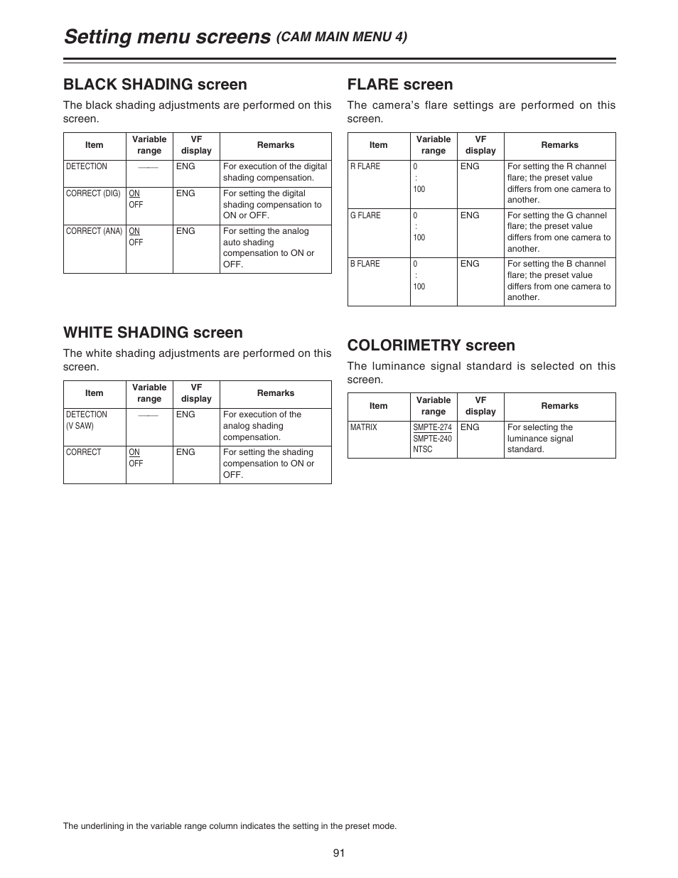 Setting menu screens, Black shading screen, White shading screen | Flare screen, Colorimetry screen, Cam main menu 4) | Panasonic AJ-HDC20A P User Manual | Page 91 / 116
