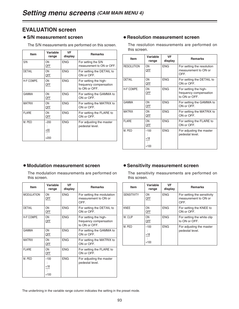 Setting menu screens, Evaluation screen, Cam main menu 4) | Os/n measurement screen, Oresolution measurement screen, Osensitivity measurement screen, Omodulation measurement screen | Panasonic AJ-HDC20A P User Manual | Page 93 / 116