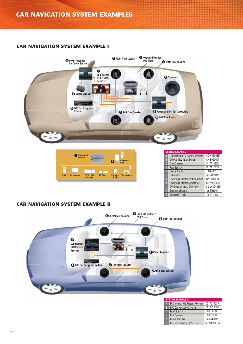 Car navigation system examples, Car navigation system example i, Car navigation system example ii | Panasonic Car Audio & DVD Car Navigation System User Manual | Page 30 / 44