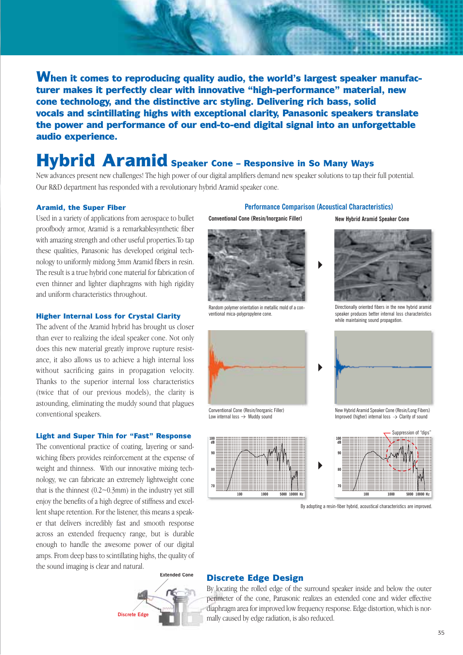 Hybrid aramid, Speaker cone – responsive in so many ways, Discrete edge design | Panasonic Car Audio & DVD Car Navigation System User Manual | Page 35 / 44