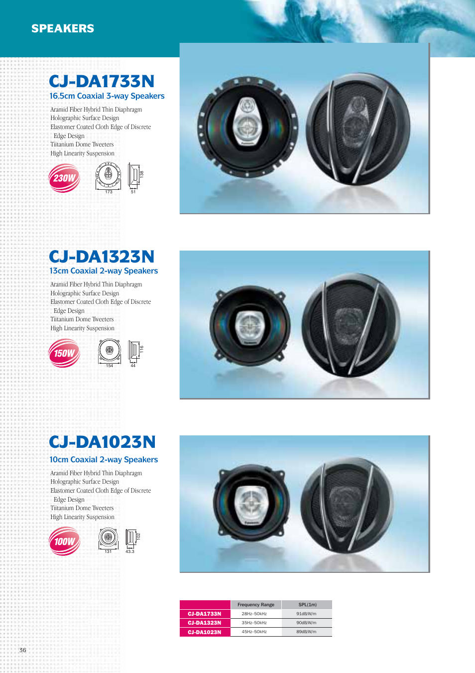 Cj-da1733n, Cj-da1323n, Cj-da1023n | Speakers | Panasonic Car Audio & DVD Car Navigation System User Manual | Page 36 / 44