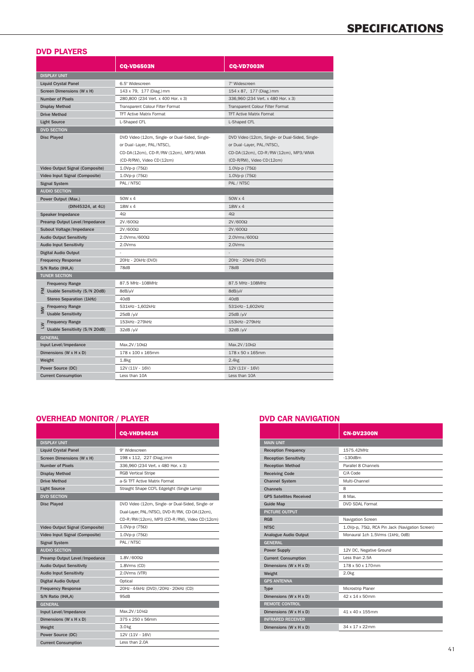 Specifications, Dvd players, Dvd car navigation | Overhead monitor / player | Panasonic Car Audio & DVD Car Navigation System User Manual | Page 41 / 44