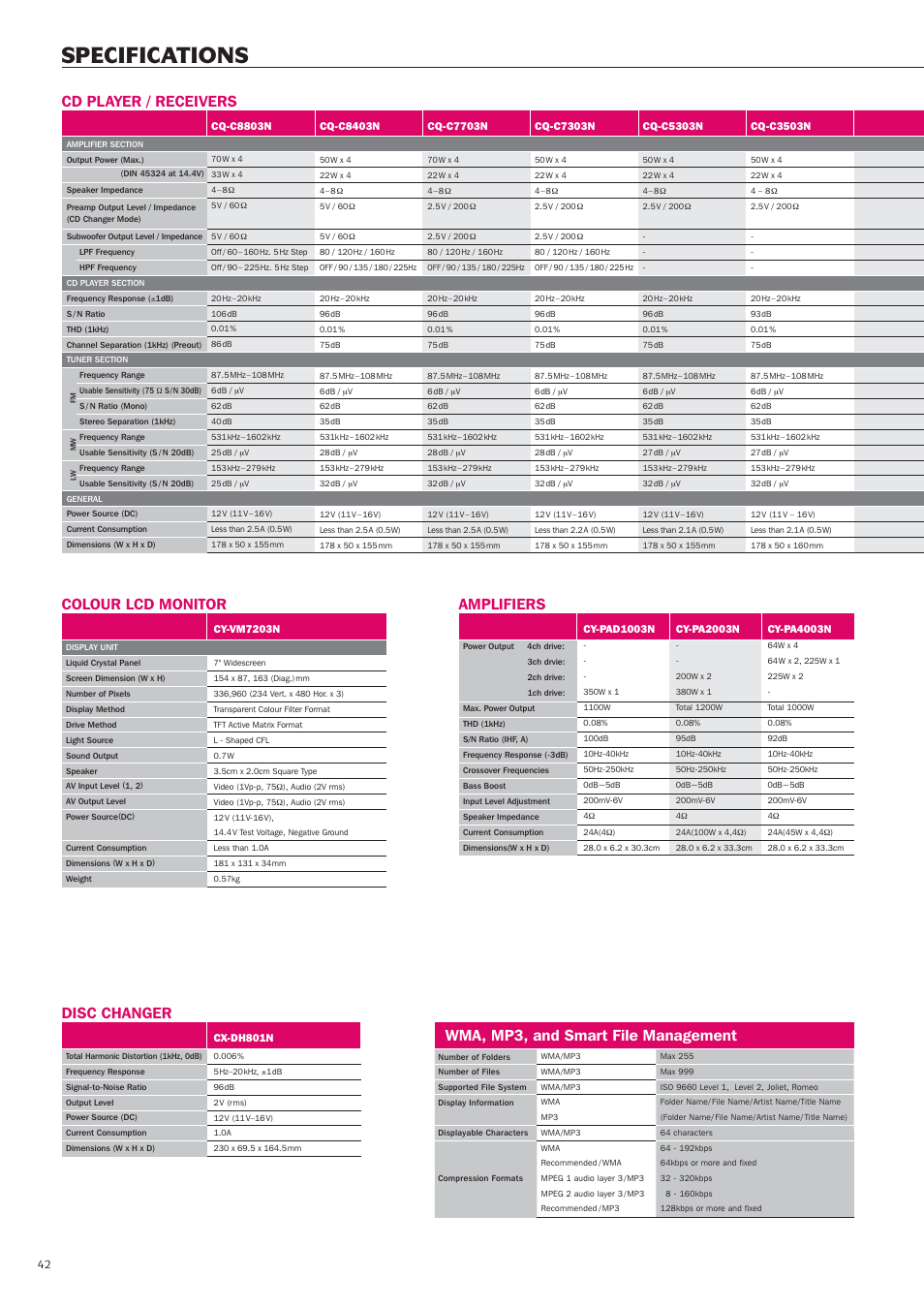 Specifications, Colour lcd monitor disc changer, Cd player / receivers | Amplifiers, Wma, mp3, and smart file management | Panasonic Car Audio & DVD Car Navigation System User Manual | Page 42 / 44