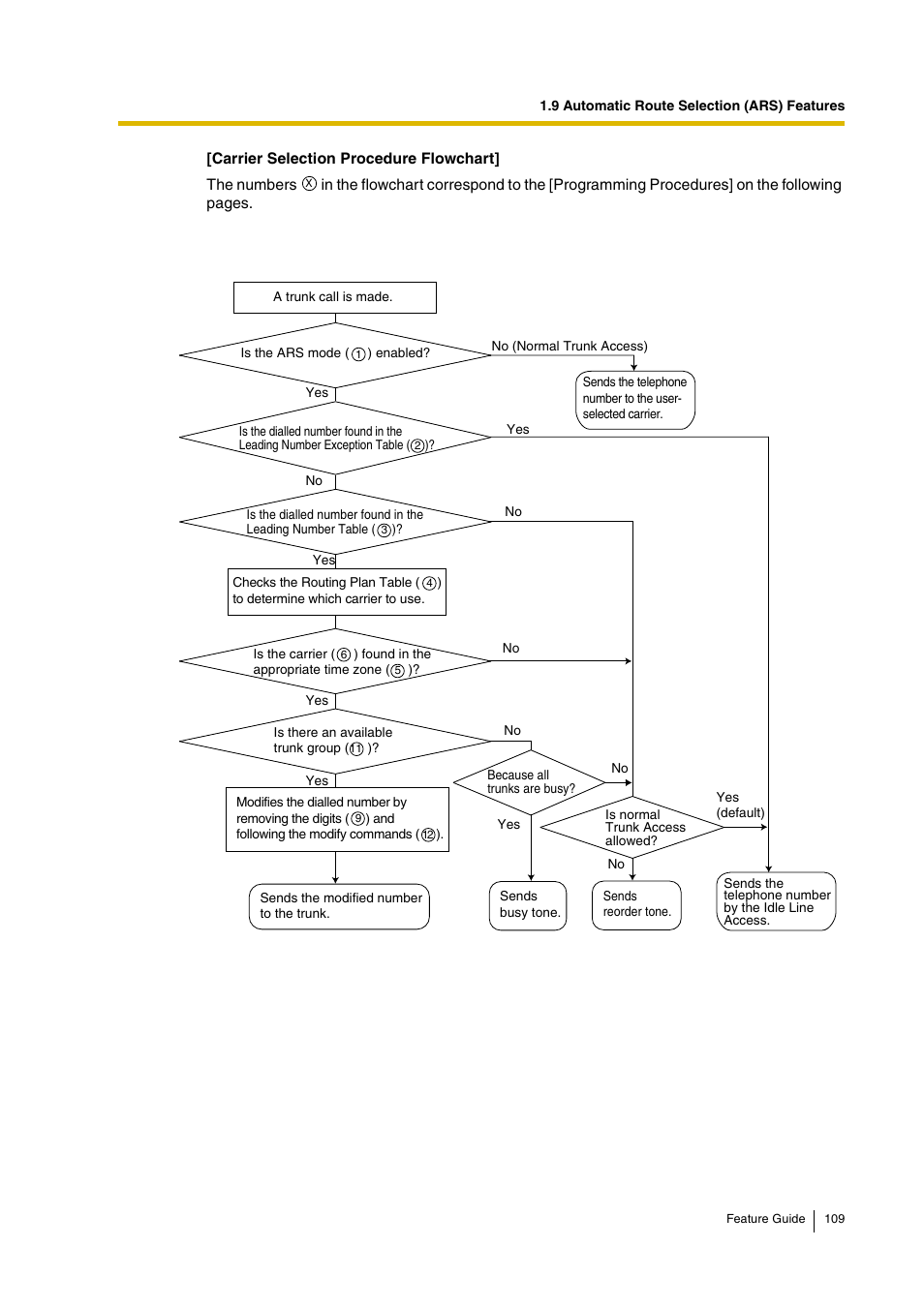 Panasonic HYBRID IP-PBX KX-TDA200 User Manual | Page 109 / 358