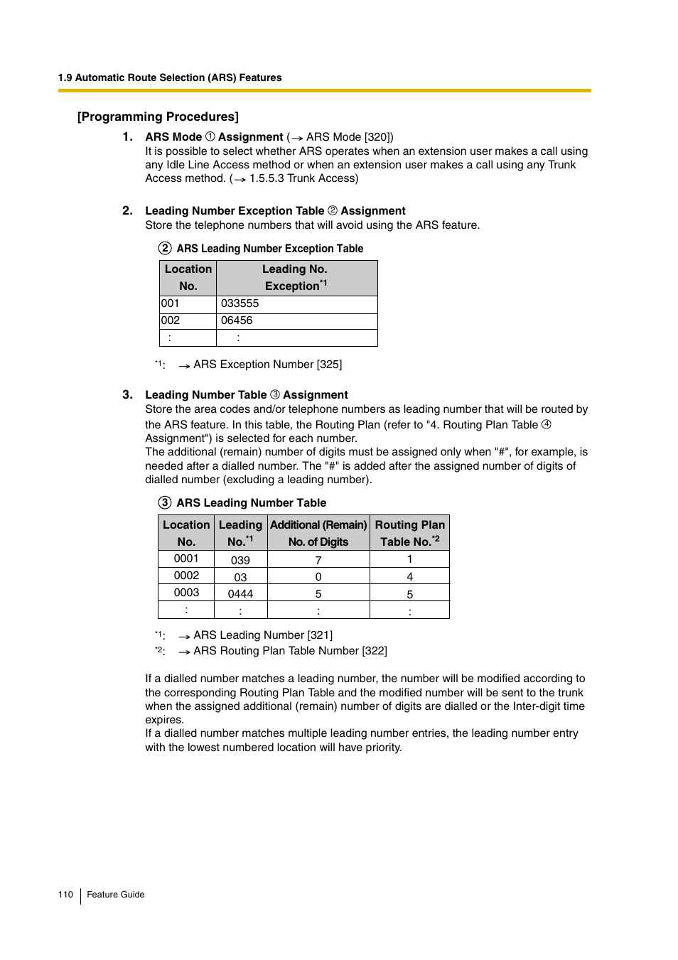 Panasonic HYBRID IP-PBX KX-TDA200 User Manual | Page 110 / 358