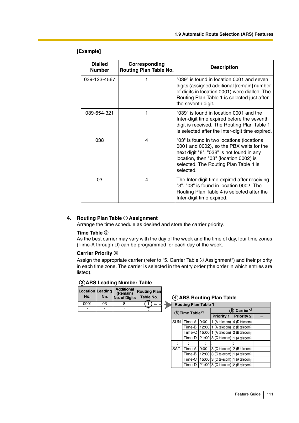 Panasonic HYBRID IP-PBX KX-TDA200 User Manual | Page 111 / 358