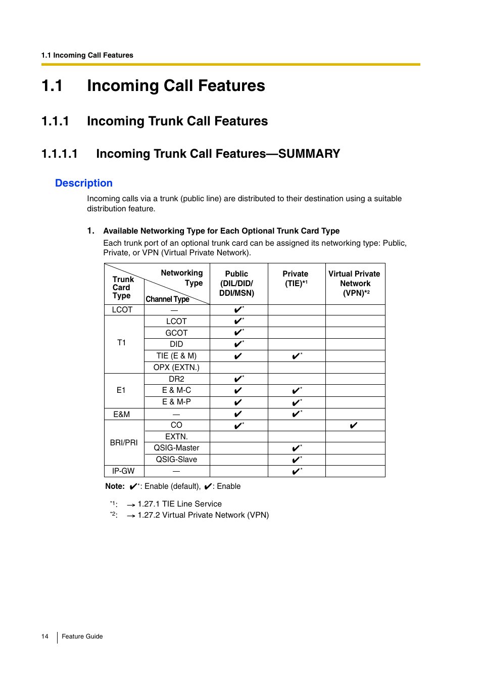 1 incoming call features, 1 incoming trunk call features, 1 incoming trunk call features—summary | Description | Panasonic HYBRID IP-PBX KX-TDA200 User Manual | Page 14 / 358