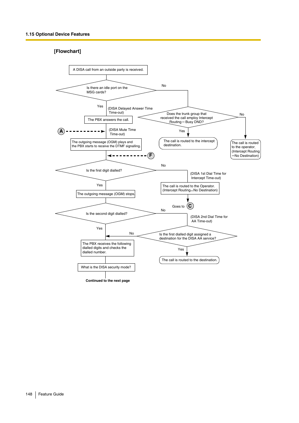 Flowchart | Panasonic HYBRID IP-PBX KX-TDA200 User Manual | Page 148 / 358