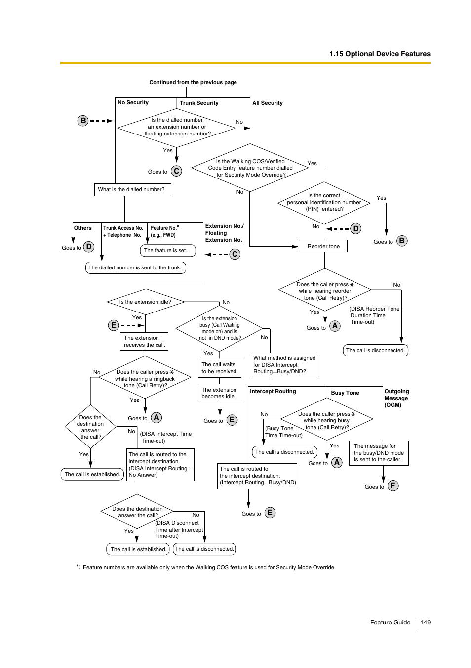 Panasonic HYBRID IP-PBX KX-TDA200 User Manual | Page 149 / 358