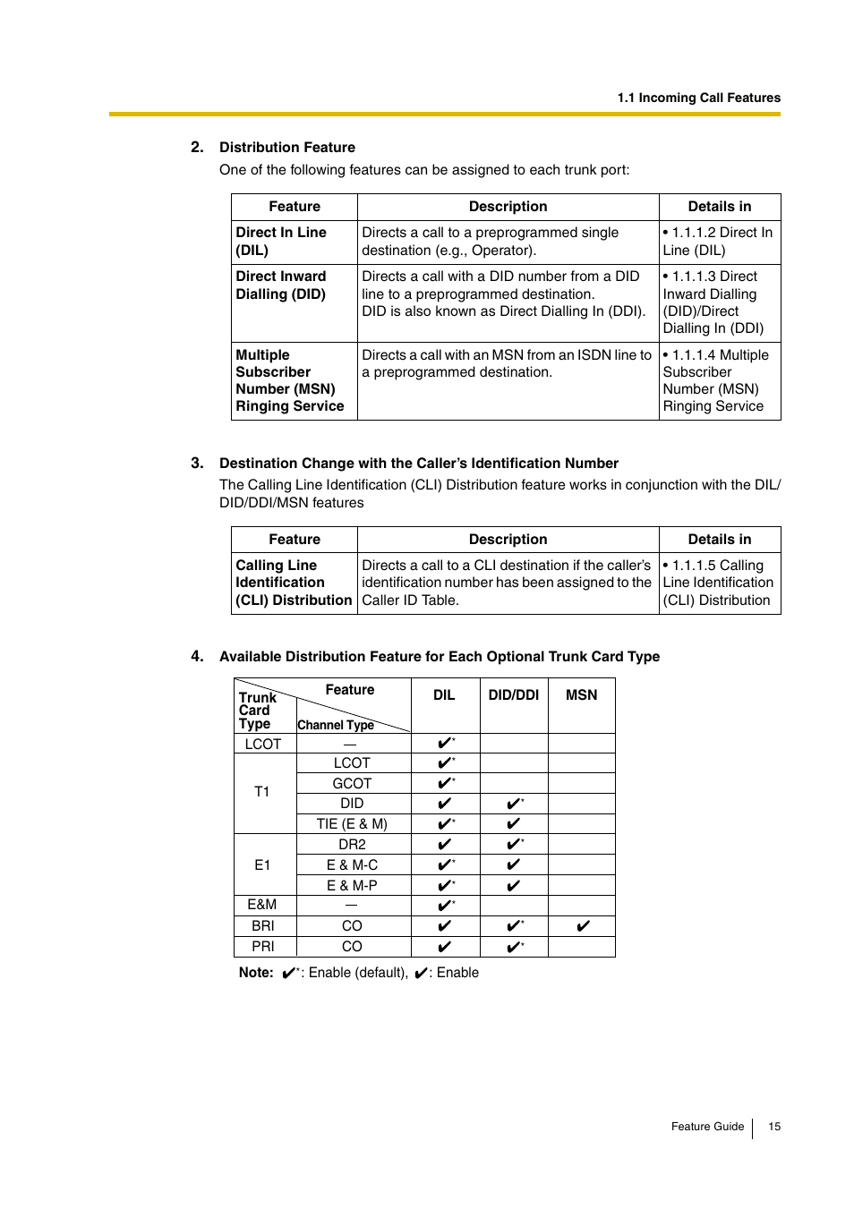 Panasonic HYBRID IP-PBX KX-TDA200 User Manual | Page 15 / 358