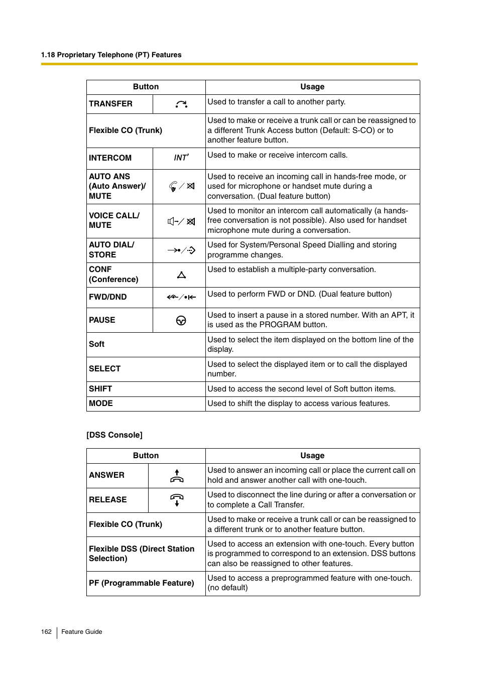 Panasonic HYBRID IP-PBX KX-TDA200 User Manual | Page 162 / 358