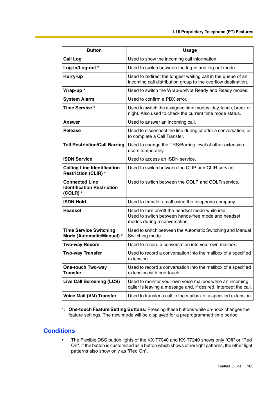 Conditions | Panasonic HYBRID IP-PBX KX-TDA200 User Manual | Page 165 / 358