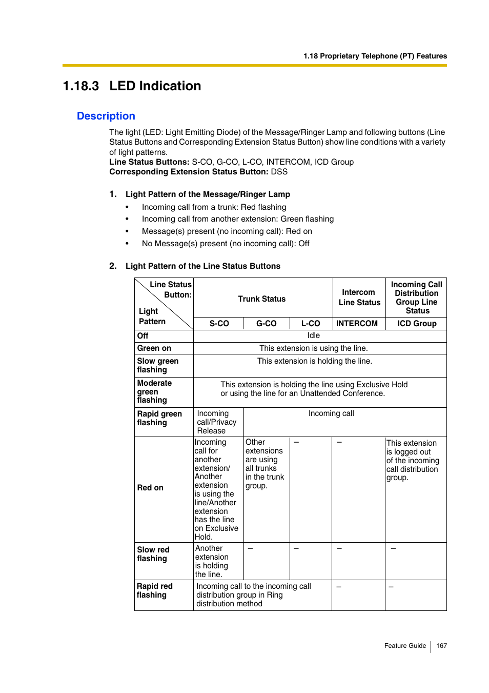 3 led indication, Description | Panasonic HYBRID IP-PBX KX-TDA200 User Manual | Page 167 / 358