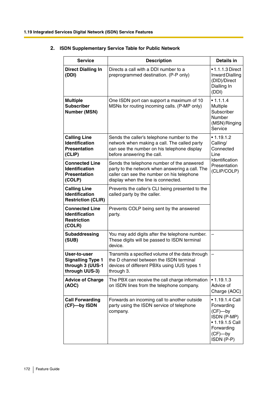 Panasonic HYBRID IP-PBX KX-TDA200 User Manual | Page 172 / 358