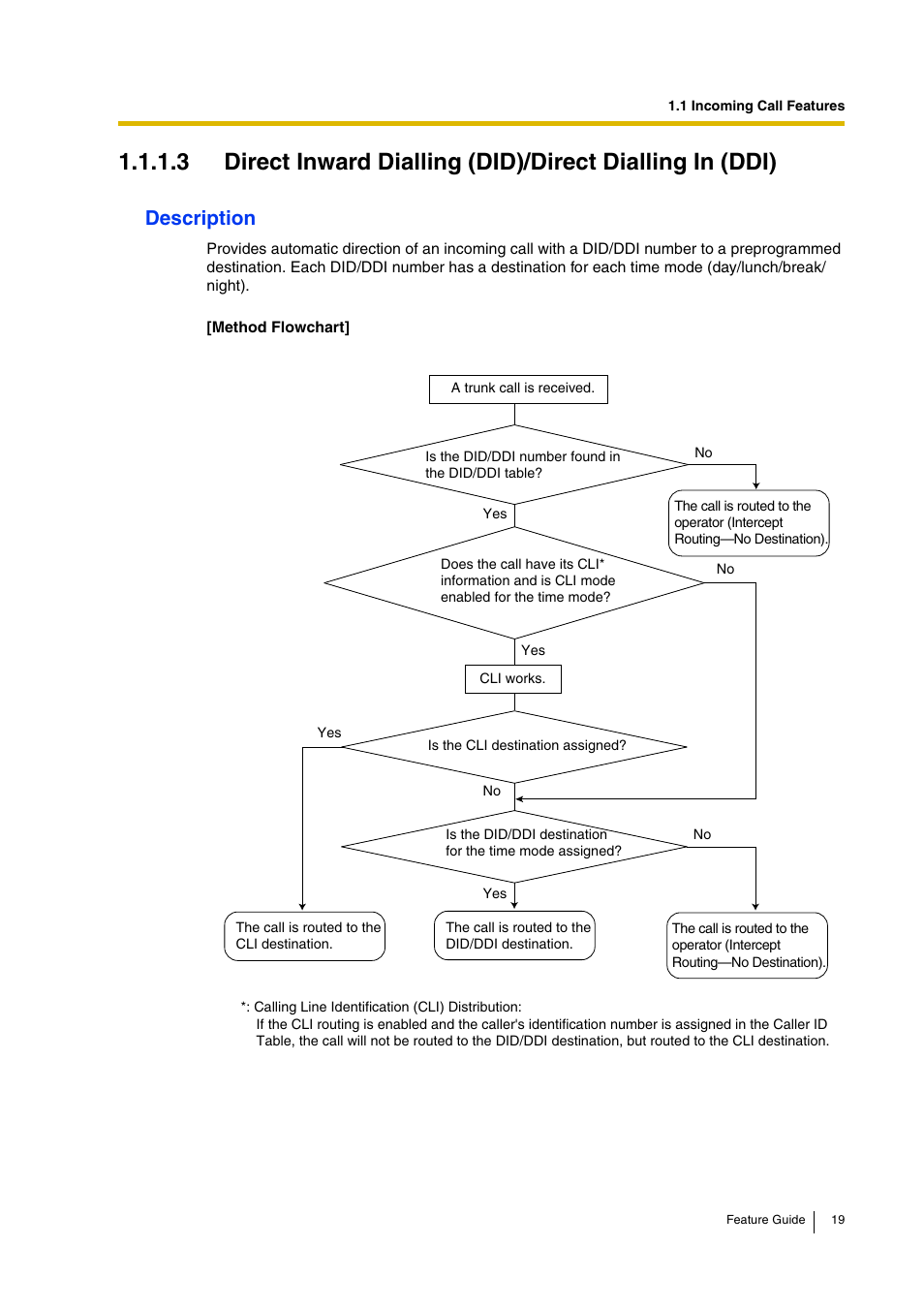 Description | Panasonic HYBRID IP-PBX KX-TDA200 User Manual | Page 19 / 358