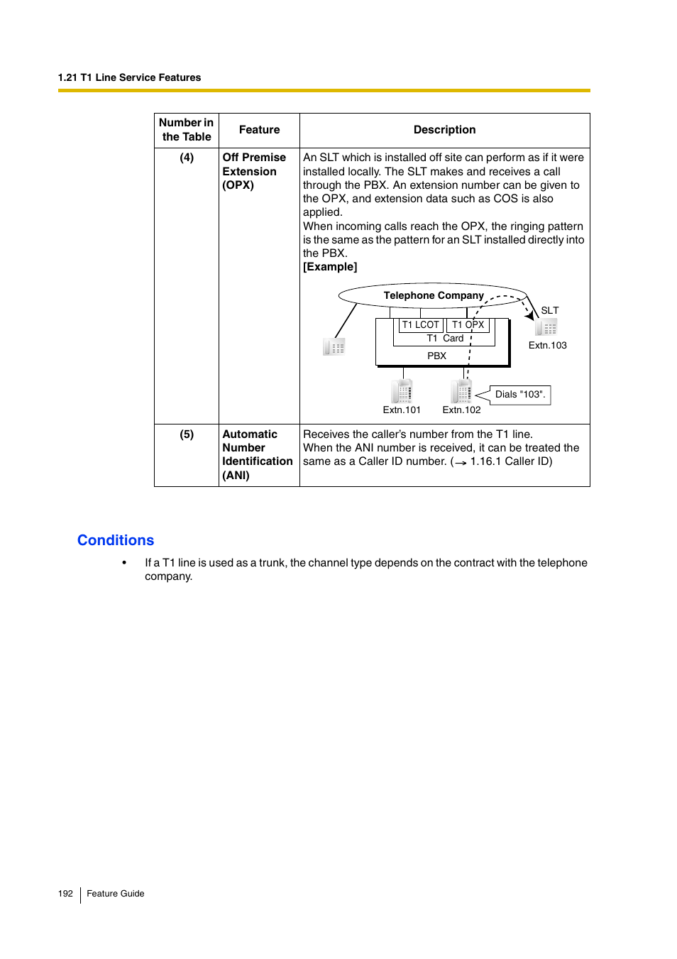 Conditions | Panasonic HYBRID IP-PBX KX-TDA200 User Manual | Page 192 / 358