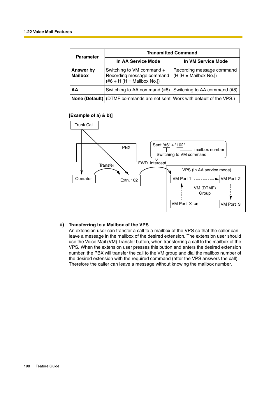 Panasonic HYBRID IP-PBX KX-TDA200 User Manual | Page 198 / 358