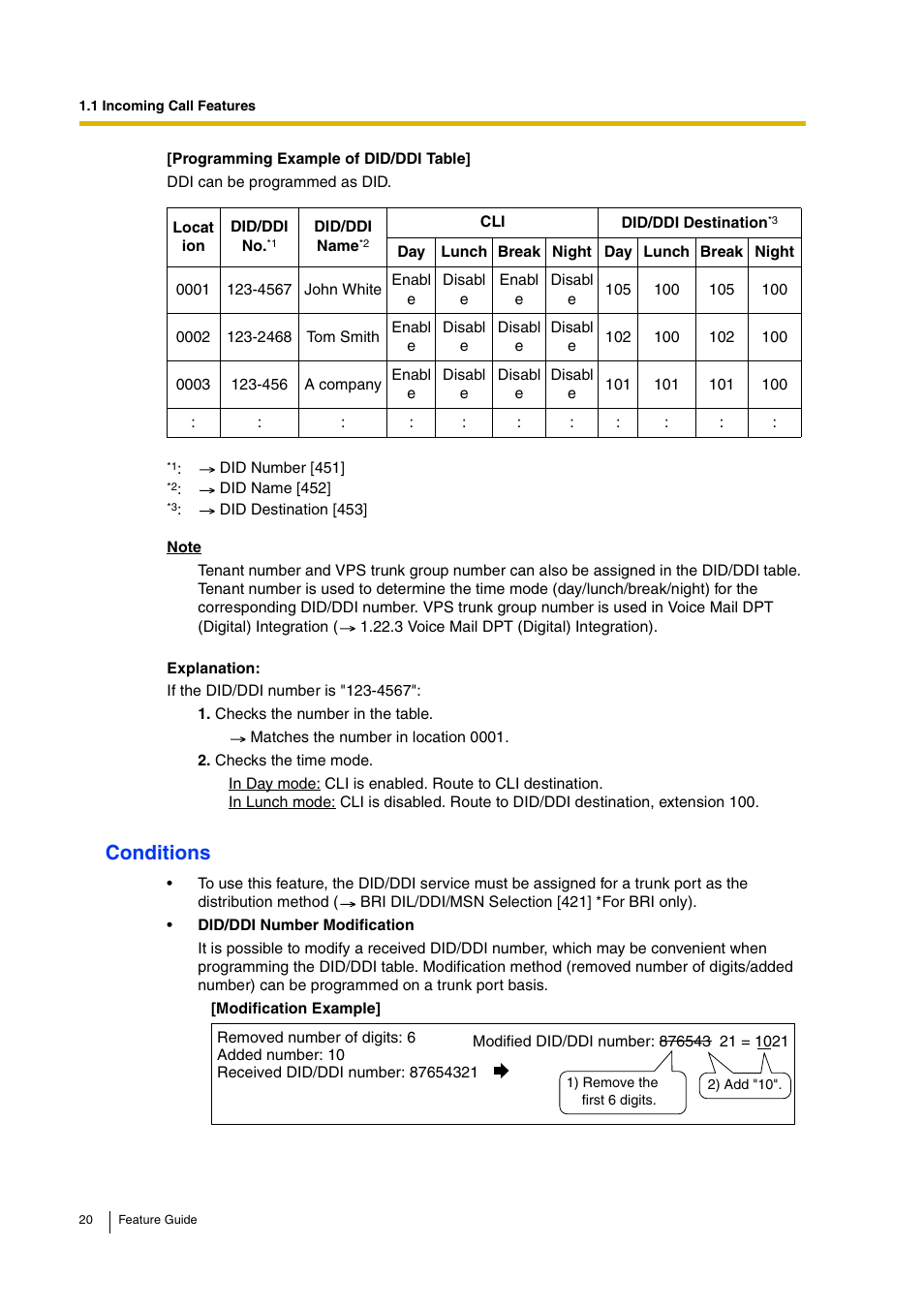 Conditions | Panasonic HYBRID IP-PBX KX-TDA200 User Manual | Page 20 / 358