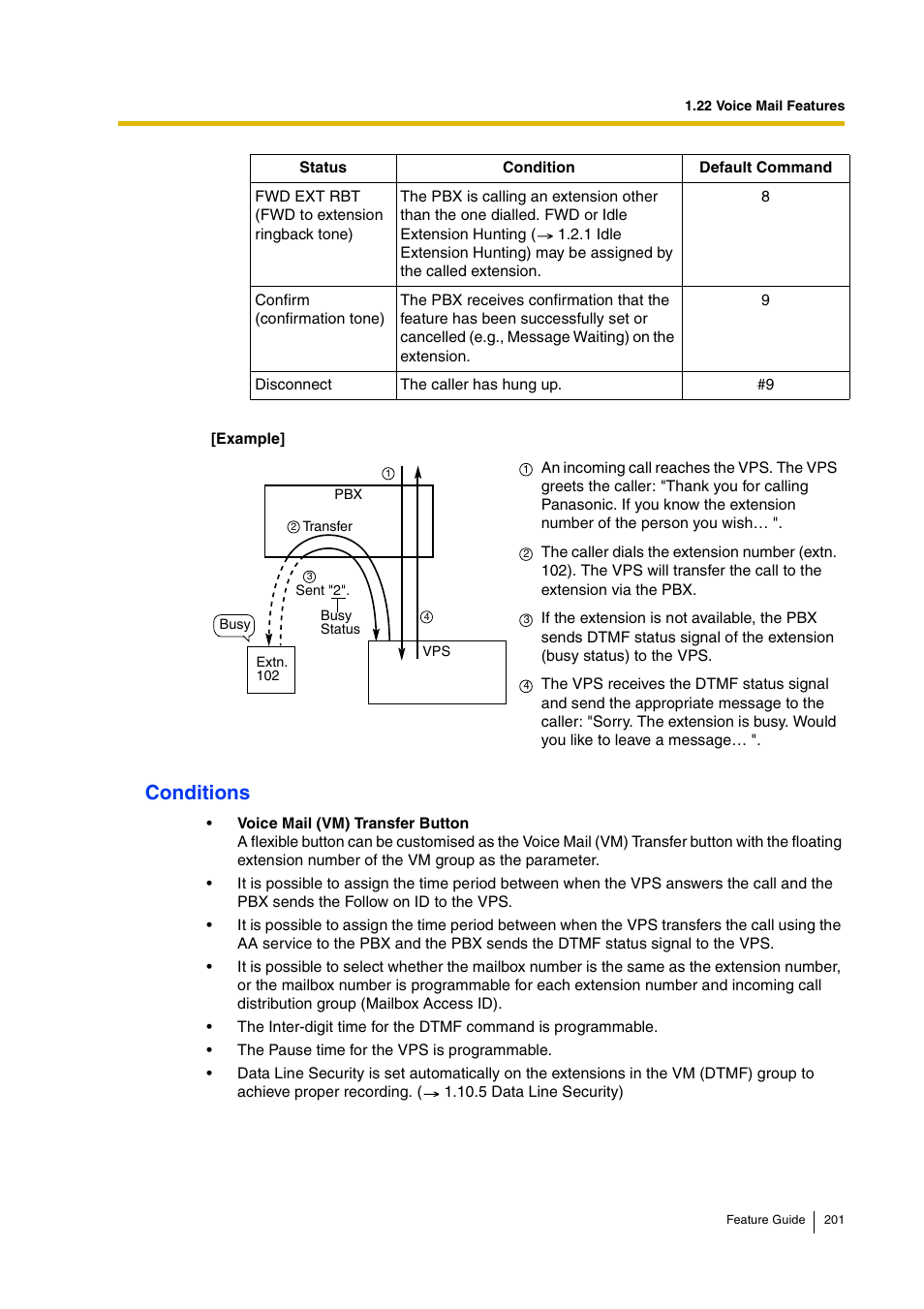 Conditions | Panasonic HYBRID IP-PBX KX-TDA200 User Manual | Page 201 / 358