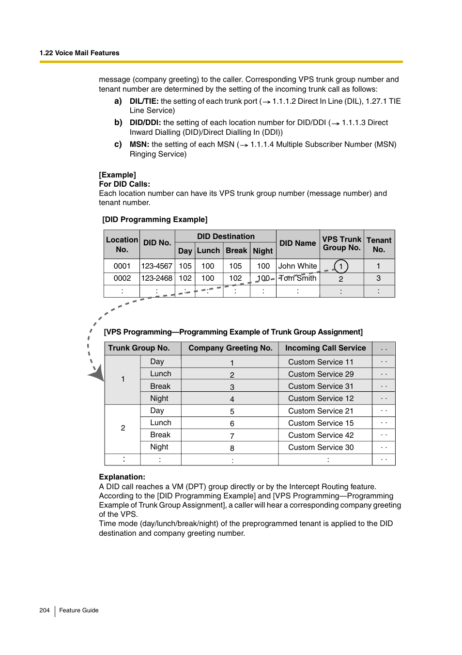 Panasonic HYBRID IP-PBX KX-TDA200 User Manual | Page 204 / 358